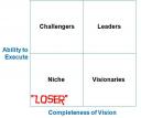 Niche = “Losers” on the Magic Quadrant