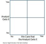 "Magic Quadrant" for the analysts